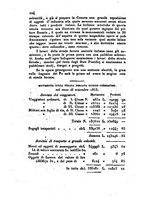 giornale/UM10007727/1853/V.115-116/00000546