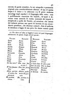 giornale/UM10007729/1825/unico/00000049