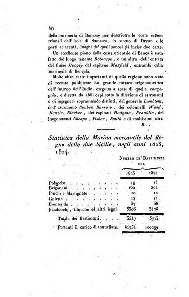 Annali universali di statistica, economia pubblica, storia, viaggi e commercio