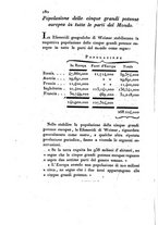 giornale/UM10007729/1825/unico/00000186