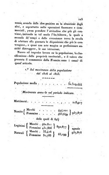 Annali universali di statistica, economia pubblica, storia, viaggi e commercio