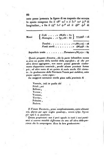 Annali universali di statistica, economia pubblica, storia, viaggi e commercio