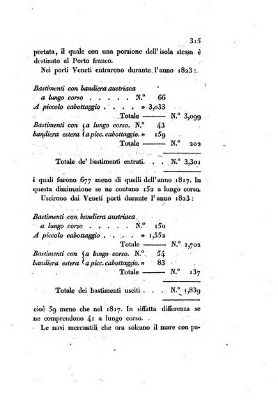 Annali universali di statistica, economia pubblica, storia, viaggi e commercio