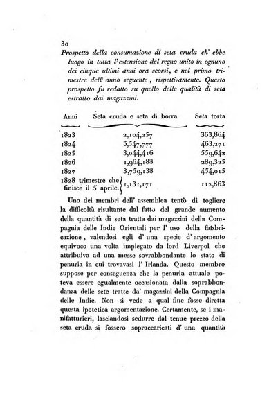 Annali universali di statistica, economia pubblica, storia, viaggi e commercio