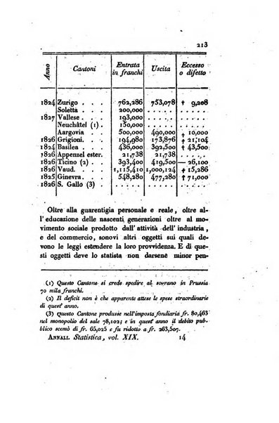 Annali universali di statistica, economia pubblica, storia, viaggi e commercio