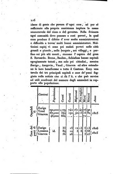 Annali universali di statistica, economia pubblica, storia, viaggi e commercio