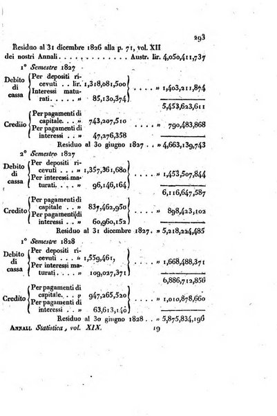 Annali universali di statistica, economia pubblica, storia, viaggi e commercio