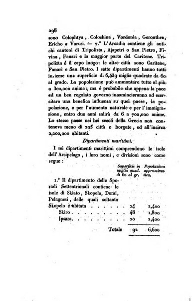 Annali universali di statistica, economia pubblica, storia, viaggi e commercio