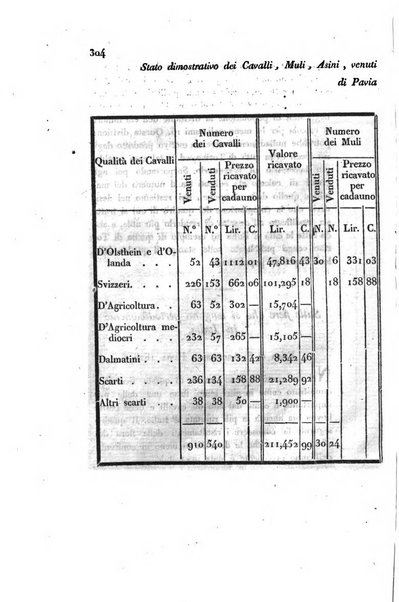 Annali universali di statistica, economia pubblica, storia, viaggi e commercio