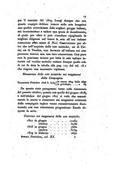 Annali universali di statistica, economia pubblica, storia, viaggi e commercio