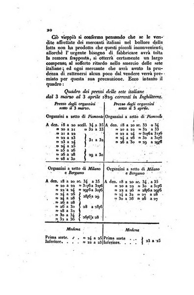 Annali universali di statistica, economia pubblica, storia, viaggi e commercio