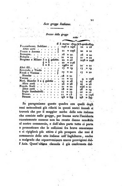 Annali universali di statistica, economia pubblica, storia, viaggi e commercio