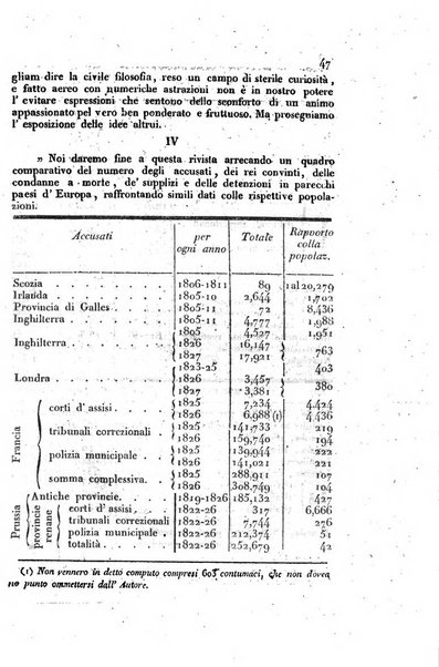 Annali universali di statistica, economia pubblica, storia, viaggi e commercio