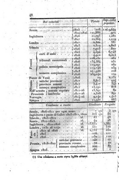 Annali universali di statistica, economia pubblica, storia, viaggi e commercio