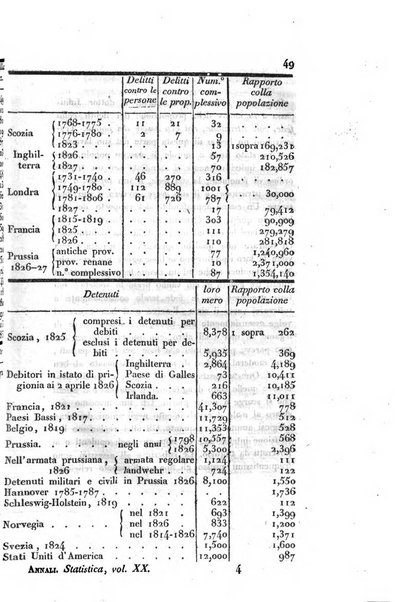 Annali universali di statistica, economia pubblica, storia, viaggi e commercio