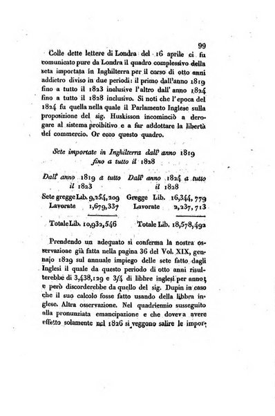 Annali universali di statistica, economia pubblica, storia, viaggi e commercio