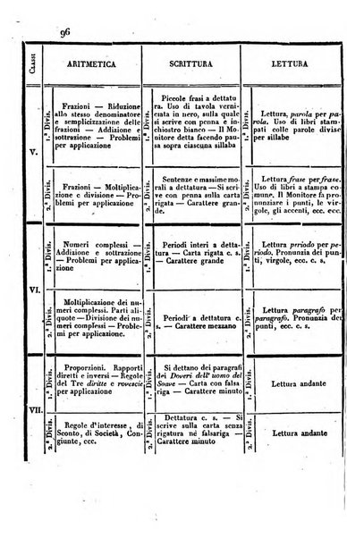 Annali universali di statistica, economia pubblica, storia, viaggi e commercio