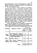 giornale/UM10007729/1831/V.27-28/00000195