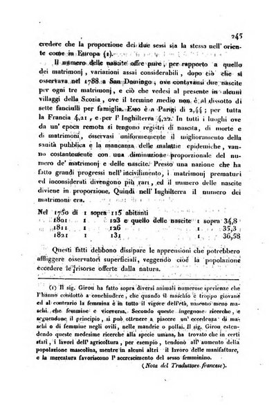 Annali universali di statistica, economia pubblica, storia, viaggi e commercio