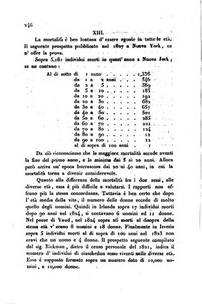 Annali universali di statistica, economia pubblica, storia, viaggi e commercio