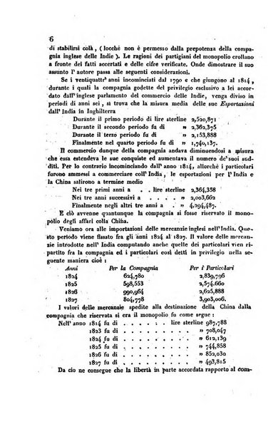 Annali universali di statistica, economia pubblica, storia, viaggi e commercio