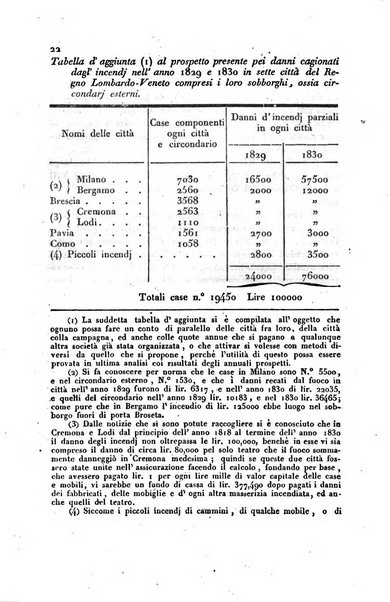 Annali universali di statistica, economia pubblica, storia, viaggi e commercio