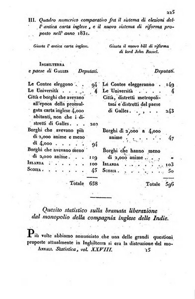 Annali universali di statistica, economia pubblica, storia, viaggi e commercio