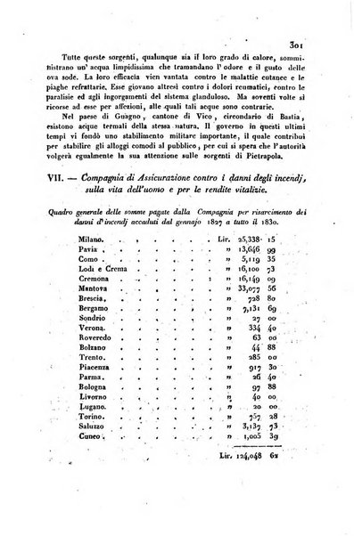 Annali universali di statistica, economia pubblica, storia, viaggi e commercio