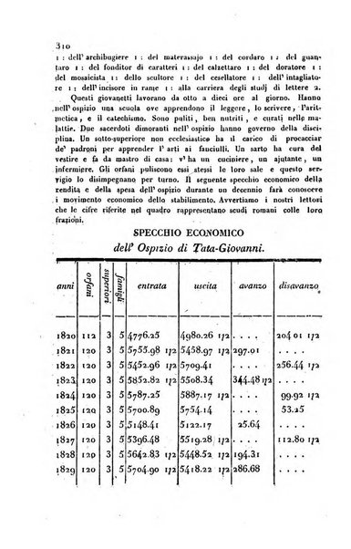 Annali universali di statistica, economia pubblica, storia, viaggi e commercio