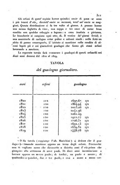 Annali universali di statistica, economia pubblica, storia, viaggi e commercio