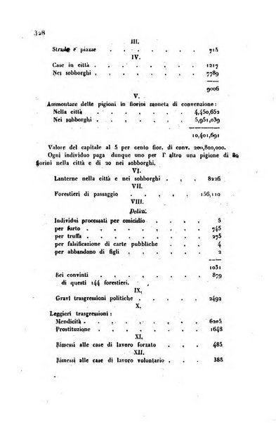 Annali universali di statistica, economia pubblica, storia, viaggi e commercio