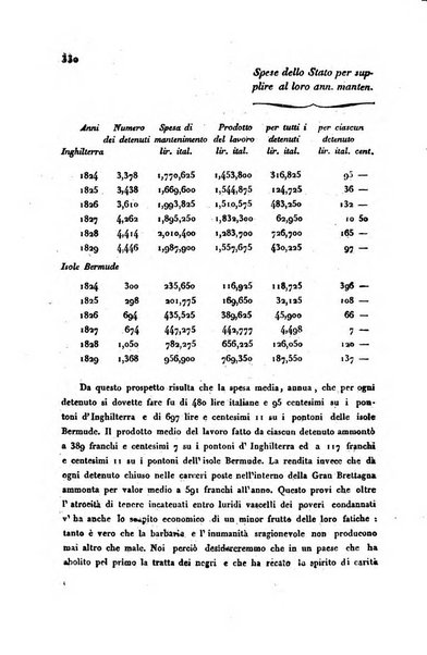 Annali universali di statistica, economia pubblica, storia, viaggi e commercio