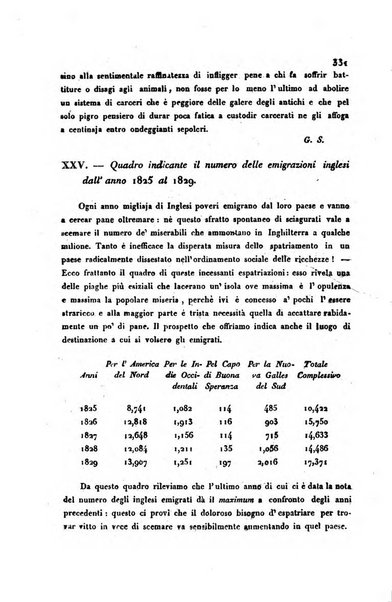 Annali universali di statistica, economia pubblica, storia, viaggi e commercio