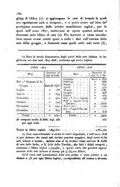 Annali universali di statistica, economia pubblica, storia, viaggi e commercio