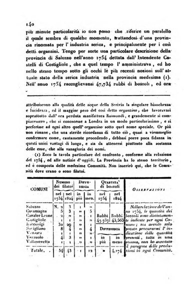 Annali universali di statistica, economia pubblica, storia, viaggi e commercio