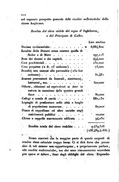 Annali universali di statistica, economia pubblica, storia, viaggi e commercio