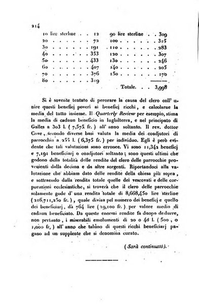 Annali universali di statistica, economia pubblica, storia, viaggi e commercio