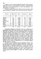 giornale/UM10007729/1831/V.29-30/00000434