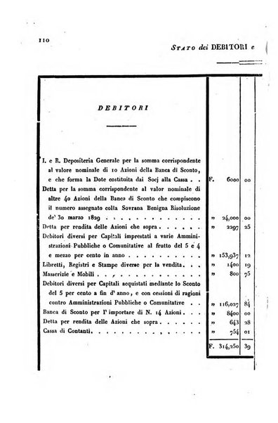 Annali universali di statistica, economia pubblica, storia, viaggi e commercio