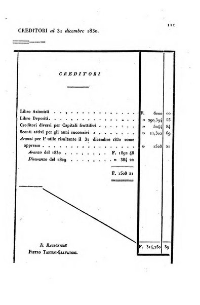 Annali universali di statistica, economia pubblica, storia, viaggi e commercio