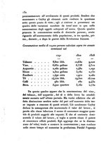 giornale/UM10007729/1831/V.29-30/00000492