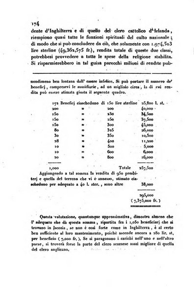 Annali universali di statistica, economia pubblica, storia, viaggi e commercio