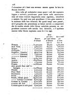 giornale/UM10007729/1831/V.29-30/00000518