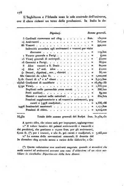 Annali universali di statistica, economia pubblica, storia, viaggi e commercio