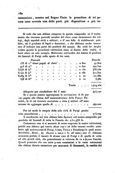 Annali universali di statistica, economia pubblica, storia, viaggi e commercio