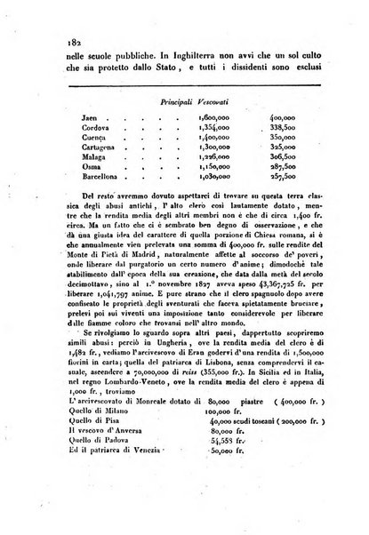 Annali universali di statistica, economia pubblica, storia, viaggi e commercio