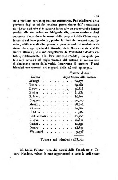 Annali universali di statistica, economia pubblica, storia, viaggi e commercio