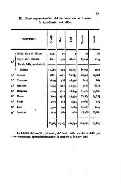 Annali universali di statistica, economia pubblica, storia, viaggi e commercio