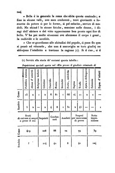 Annali universali di statistica, economia pubblica, storia, viaggi e commercio