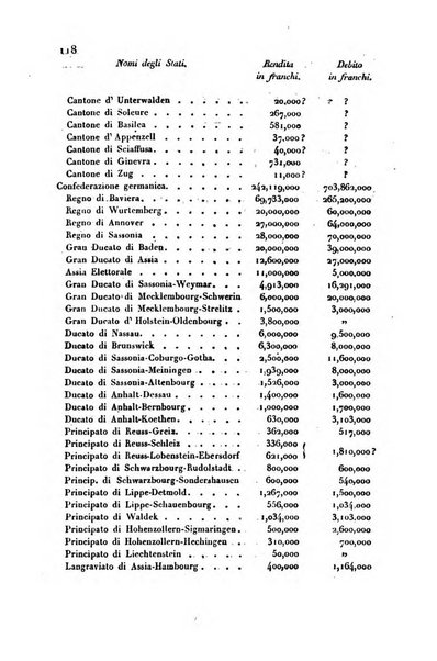 Annali universali di statistica, economia pubblica, storia, viaggi e commercio